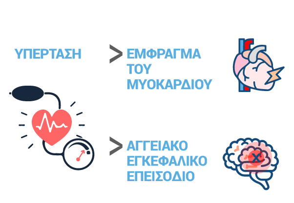Συνέπειες χαμηλής προσήλωσης